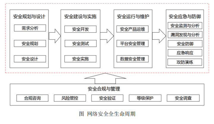 安全框架